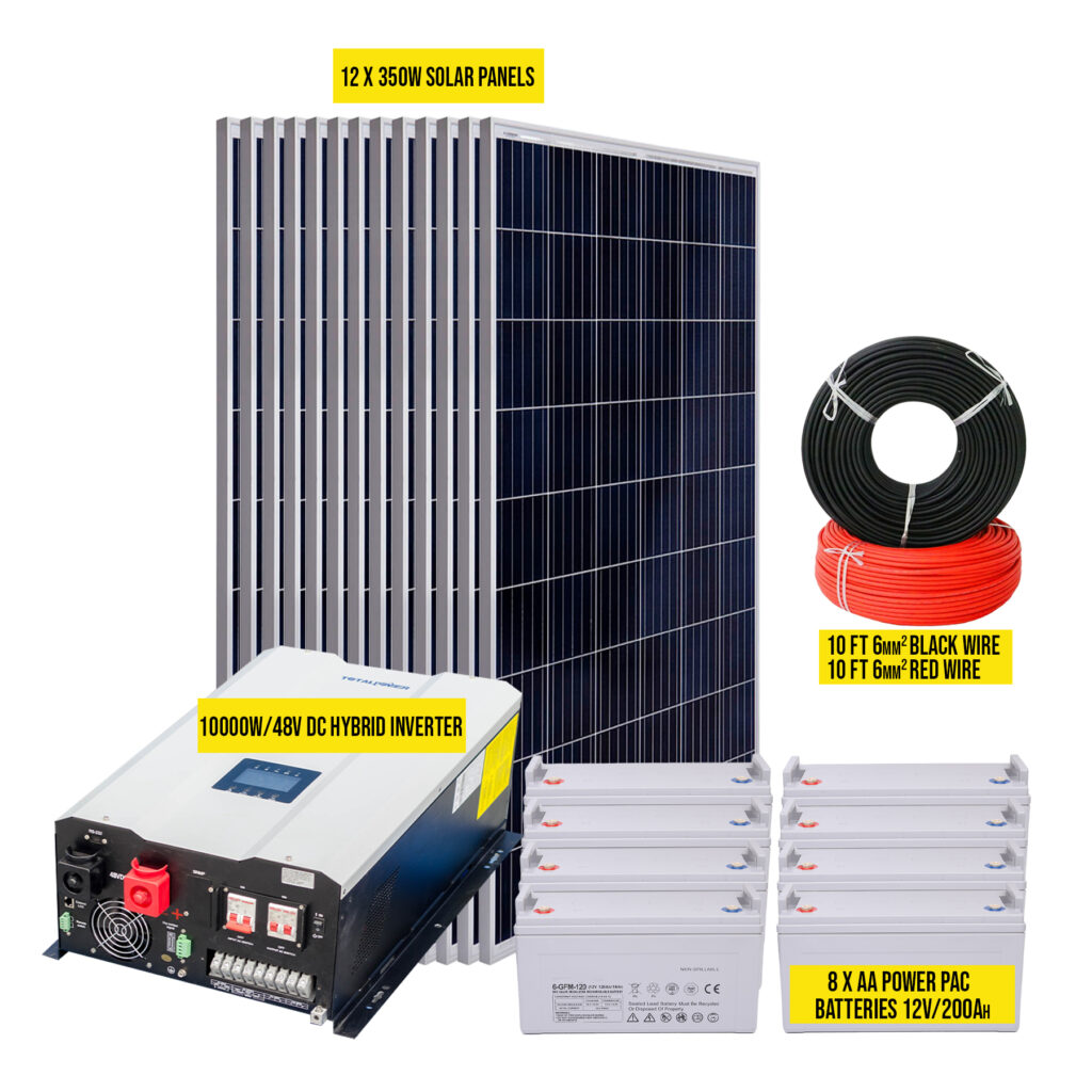 Solar packages total solar energy ltd